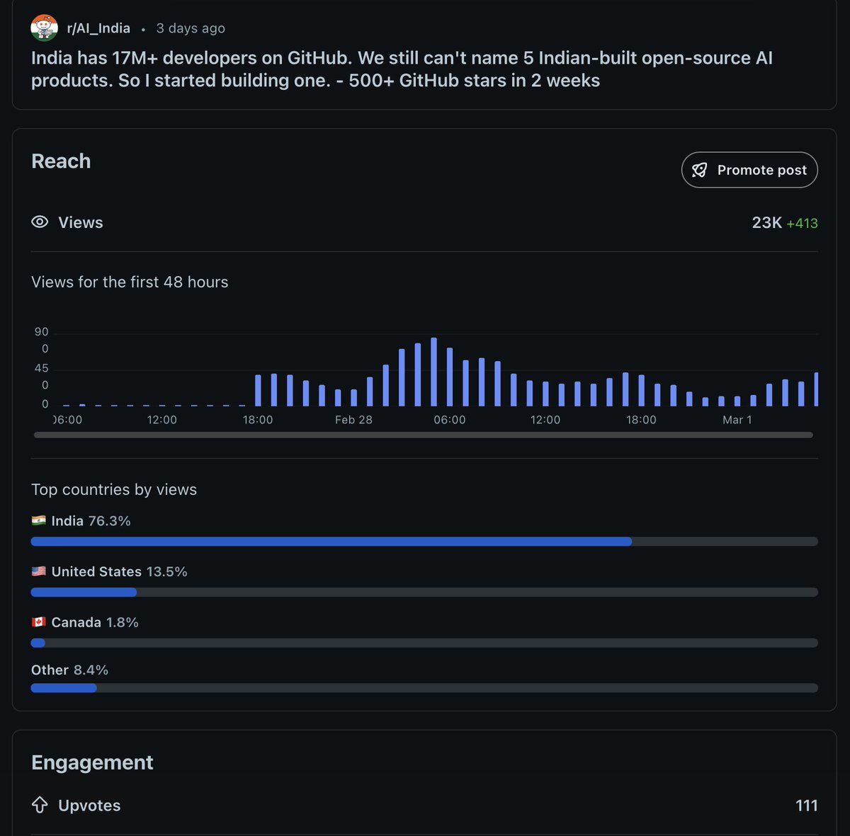 prakashd88's tweet photo. Asked Reddit: India has 17M+ devs on GitHub, #1 in open-source contributors globally. Name 5 Indian-built open-source AI products.

23K views. 111 upvotes. 40 comments. 
Strong opinions both ways.

Building two to change it: 

🐾 PocketPaw - self-hosted AI agent (529 ⭐, 31 contributors) 

🧬 Soul Protocol{coming soon} - open standard for AI agent identity

Both repos open. Come build.