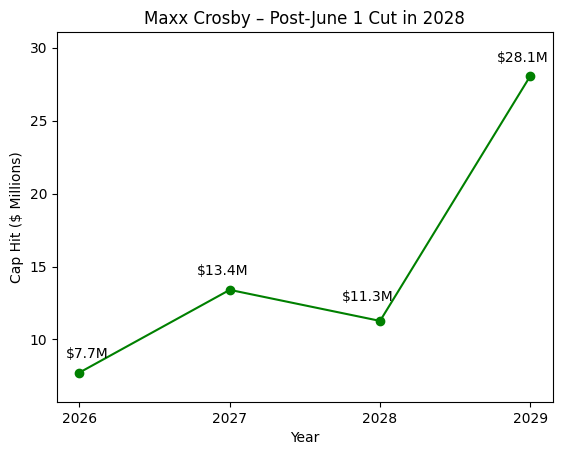 Eagles Eric tweet media
