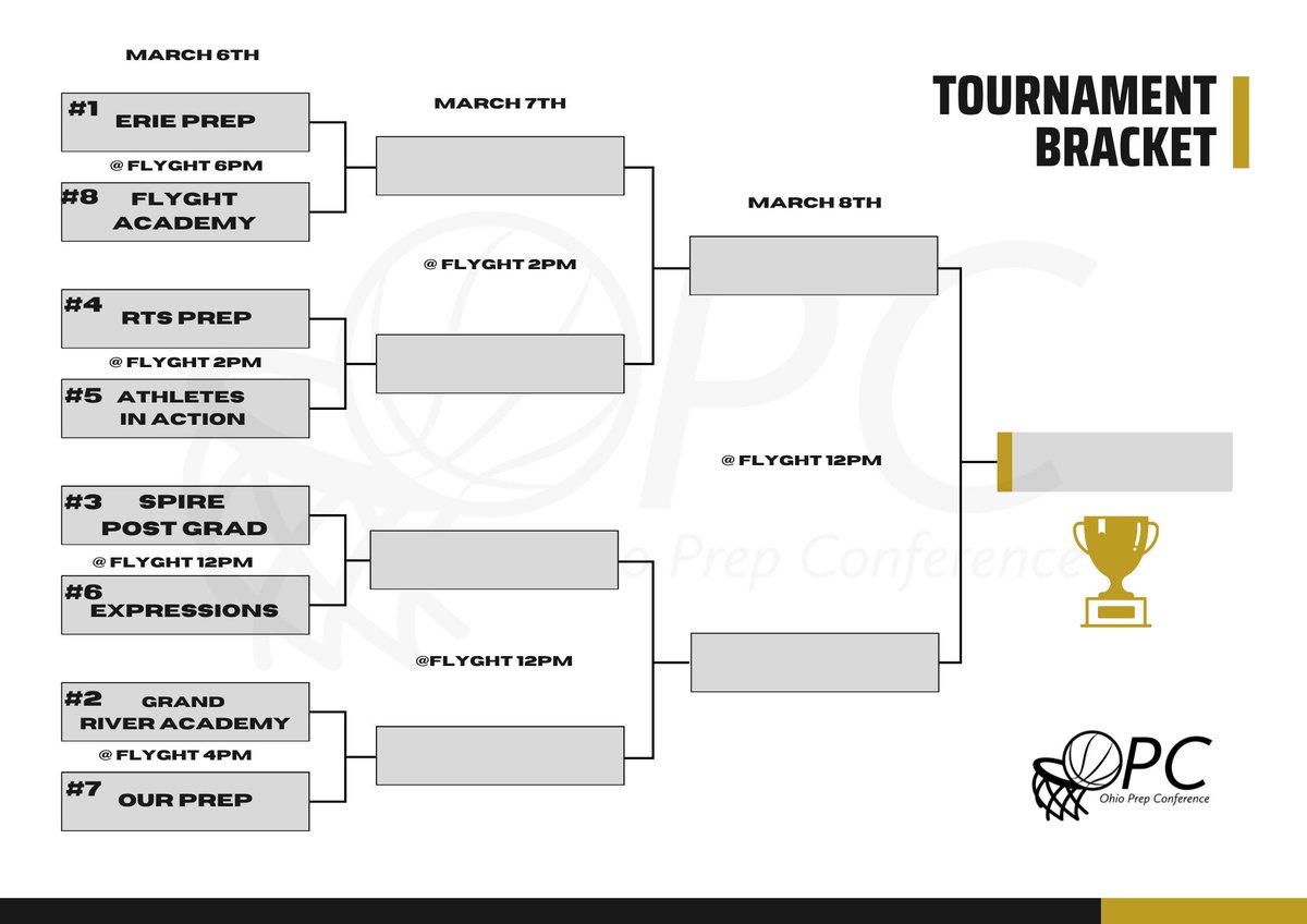 NE Prep Mens Basketball tweet media