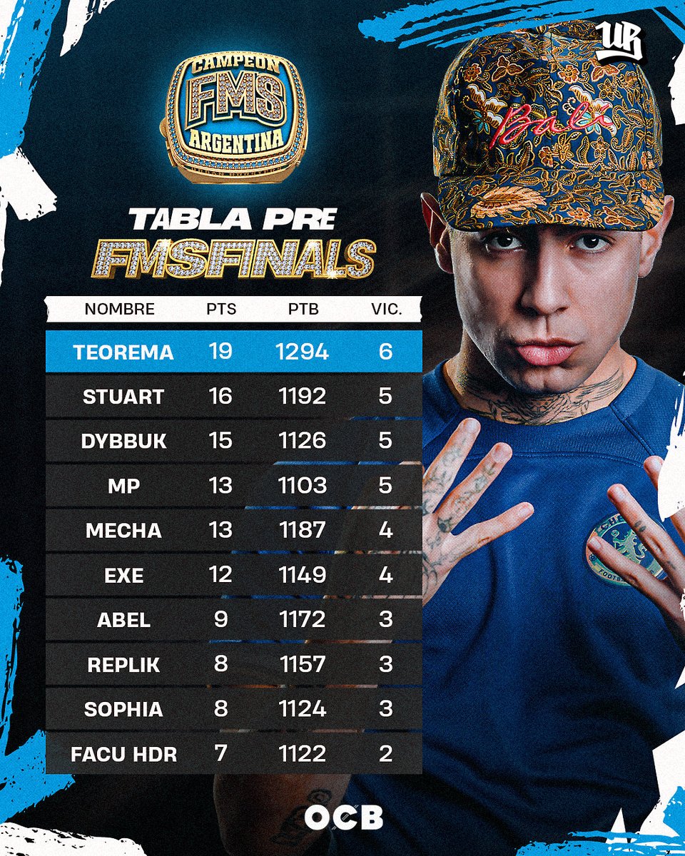 FMS Argentina 🇦🇷 tweet media