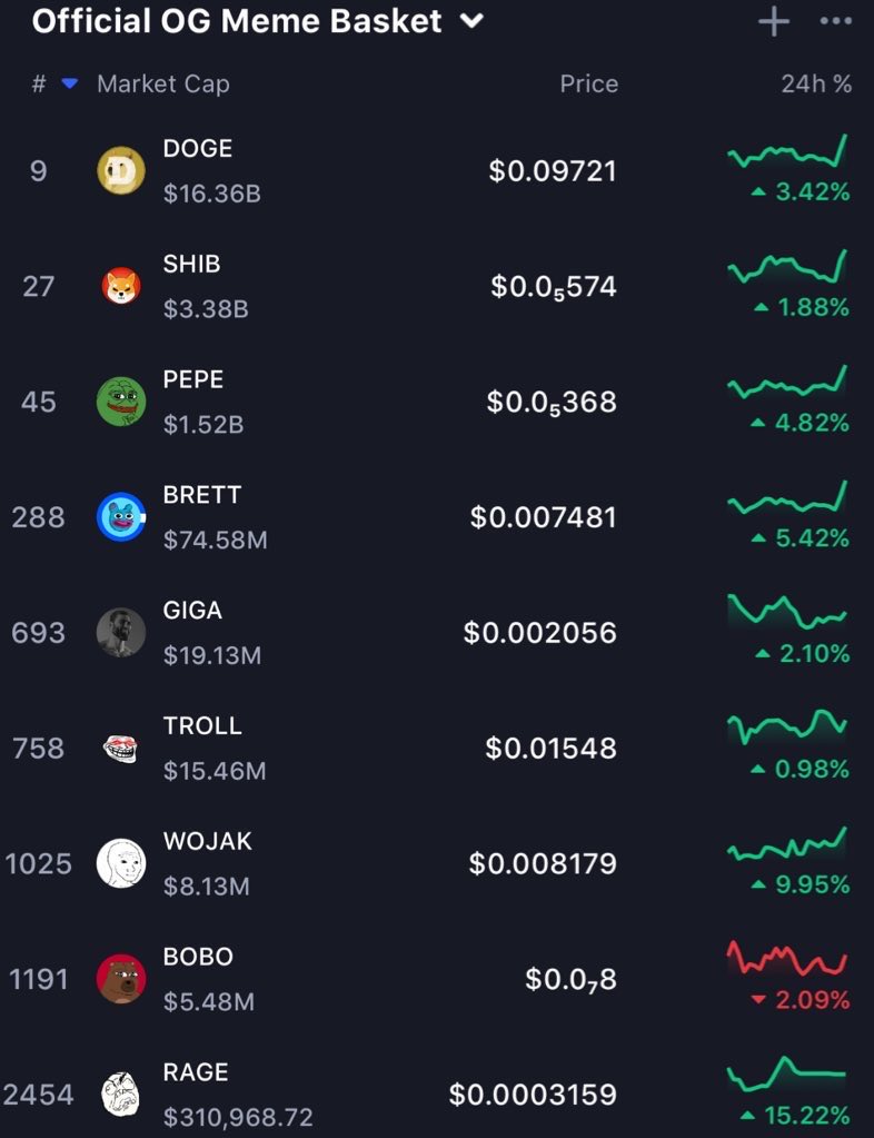 The MEMECOINS that will move the hardest are powered by CULTURE united by FAITH.

OG Memes with CULTS create millionaires ✍︎

RETURN TO OG MEMES ⚡︎