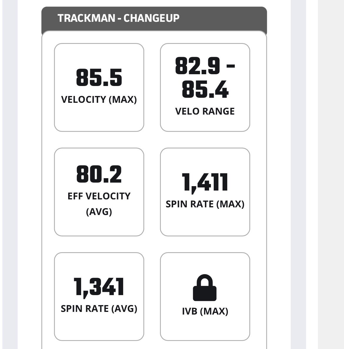 jc8baseball's tweet photo. Trackman stats from PBR Eugene Pre-ID yesterday. 

Posted a 2700 spin rate for BOTH breaking balls, and a 1300 avg on changeup. 

Not the best day for fastball velo, changeup is normally about 5 off but we still got after it. Video soon. 

UNCOMMITED 26 RHP 
@PrepBaseballOR https://t.co/ALeGbPJWsy
