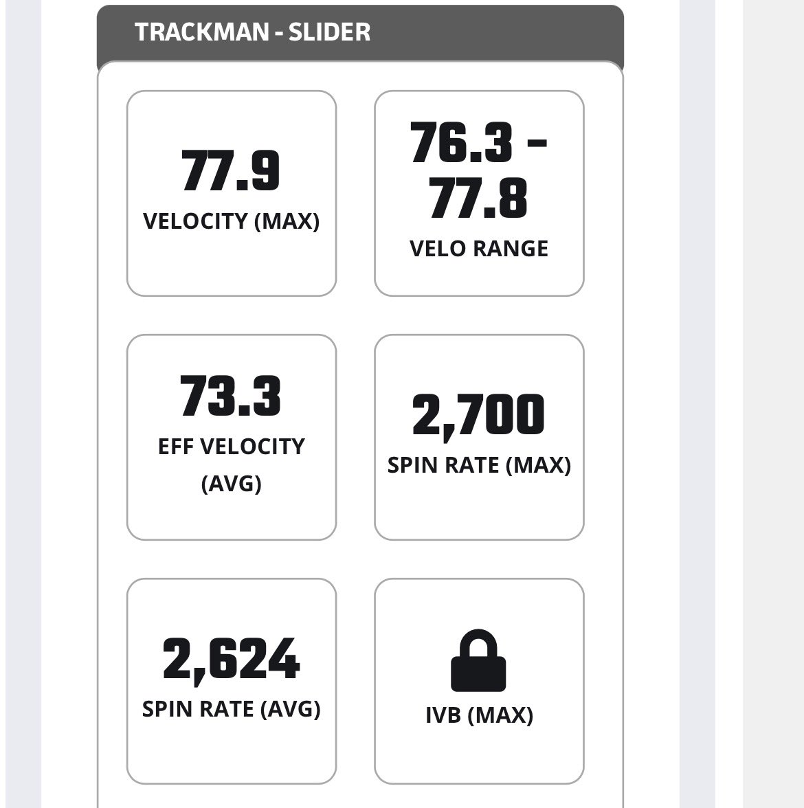 jc8baseball's tweet photo. Trackman stats from PBR Eugene Pre-ID yesterday. 

Posted a 2700 spin rate for BOTH breaking balls, and a 1300 avg on changeup. 

Not the best day for fastball velo, changeup is normally about 5 off but we still got after it. Video soon. 

UNCOMMITED 26 RHP 
@PrepBaseballOR https://t.co/ALeGbPJWsy