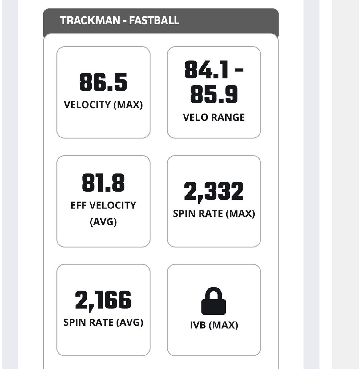 jc8baseball's tweet photo. Trackman stats from PBR Eugene Pre-ID yesterday. 

Posted a 2700 spin rate for BOTH breaking balls, and a 1300 avg on changeup. 

Not the best day for fastball velo, changeup is normally about 5 off but we still got after it. Video soon. 

UNCOMMITED 26 RHP 
@PrepBaseballOR https://t.co/ALeGbPJWsy