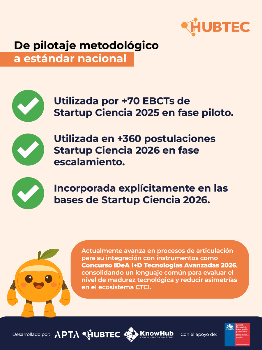 HUBTEC Chile tweet media