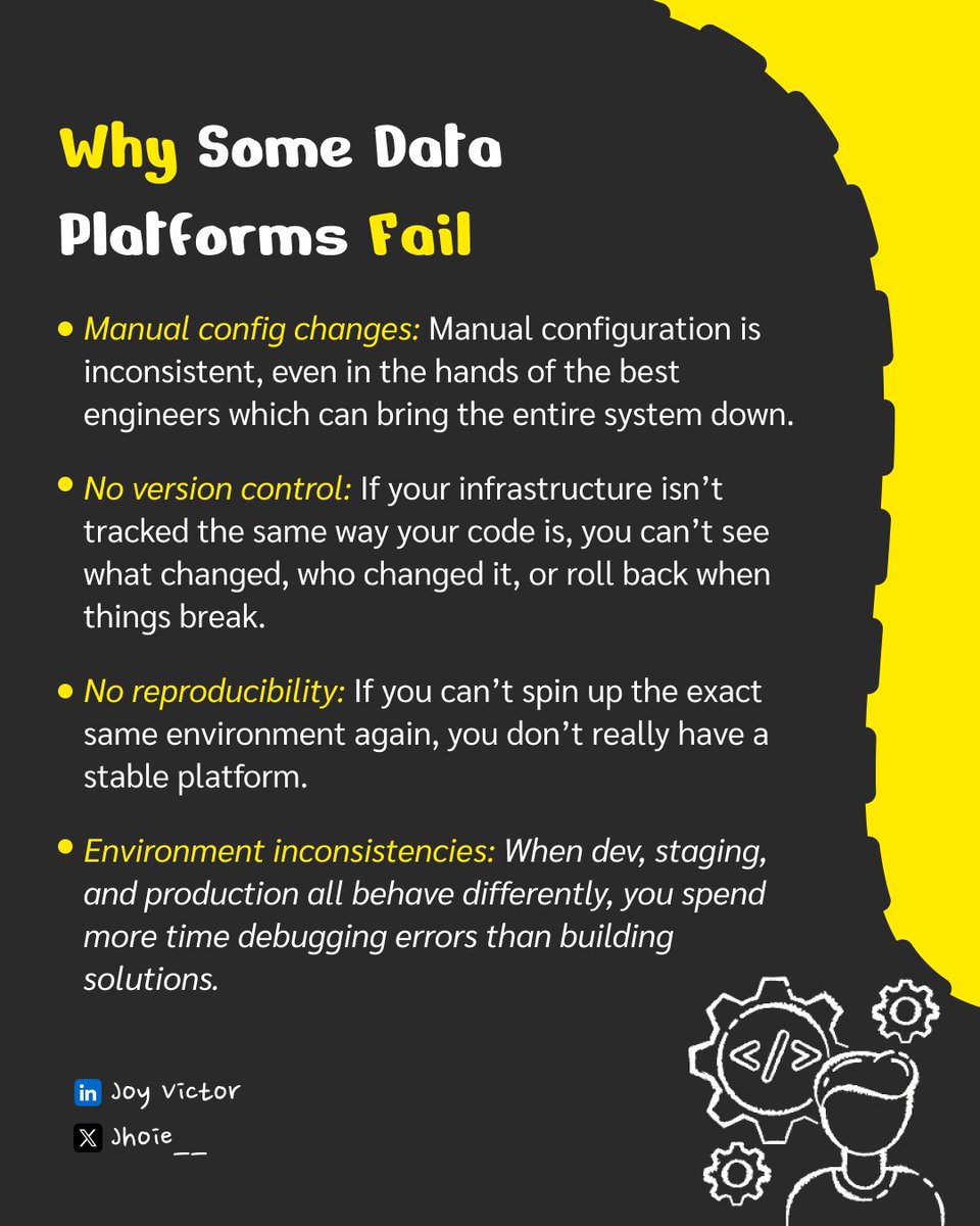 Jhoie__'s tweet photo. Your data platform failing isn't always because of bad engineers. Sometimes the problem is with the system itself. Here are some reasons why:

#CloudInfrastructure #DataPlatformEngineering https://t.co/fe1Nt7wapJ