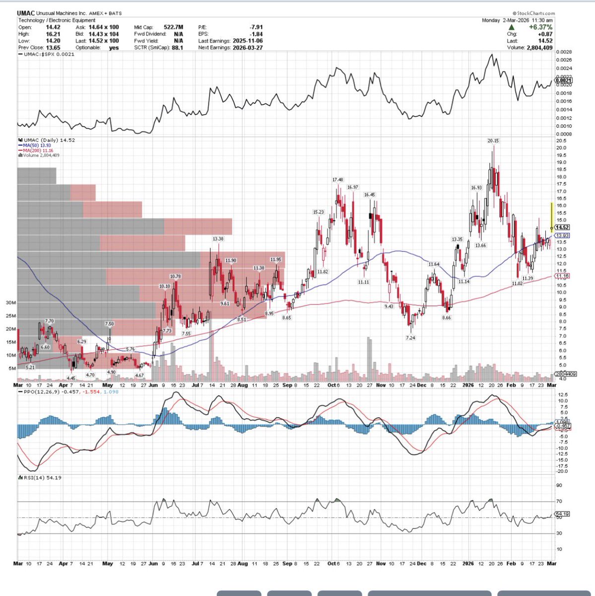 le Lounge 🇺🇸 tweet media