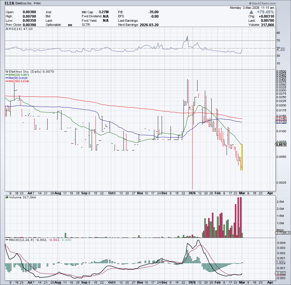 Trader Madness tweet media