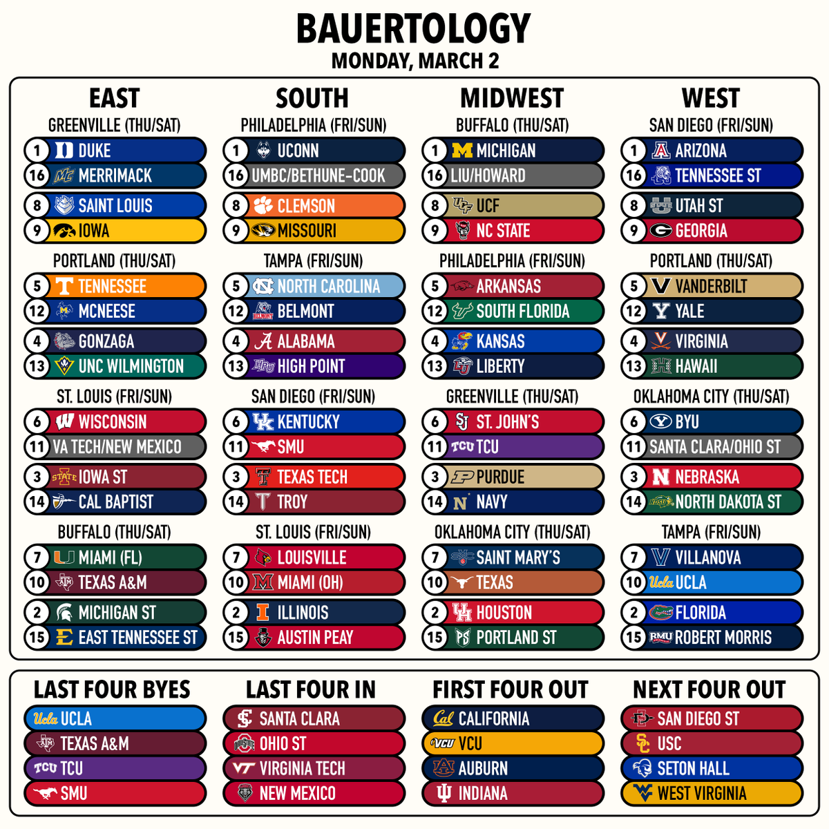 Bauertology tweet media