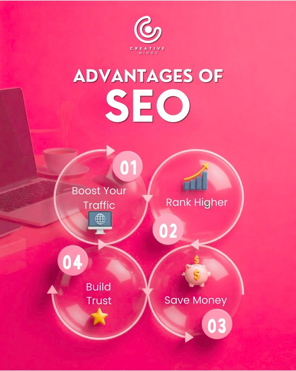 Creative Minds Solutions Pvt. Ltd. (@cre8veminds) / Posts / X