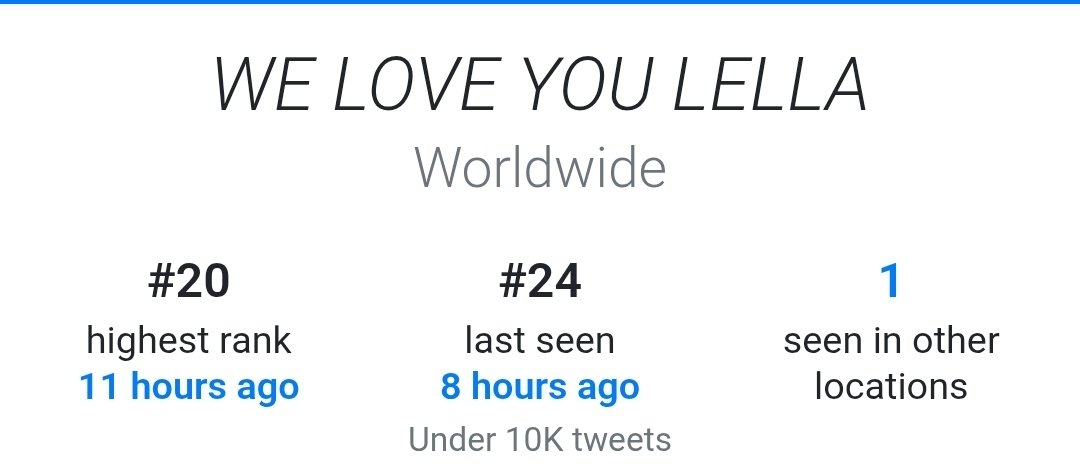 This wasn’t a planned effort - it trended out of pure love and concern. 💜✨

We just wanted Lella to feel that she has us behind her. It’s still trending and even trended worldwide earlier! 

We hope you know how deeply loved you are, Lella. We are always in your corner.