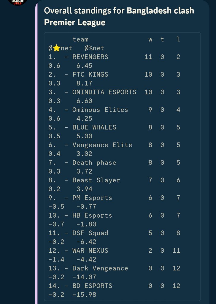 SAKKHAR | FTC KINGS tweet media