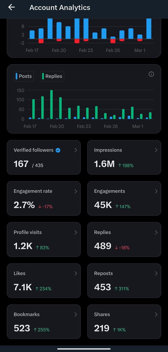 Let engage each other,this is my two weeks result 😭