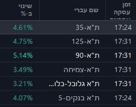 Dr. Eli David tweet media