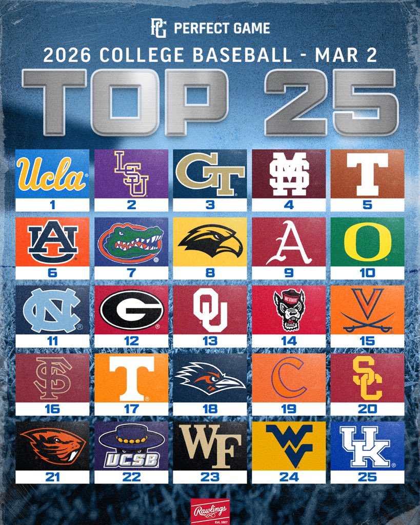 Perfect Game USA tweet media