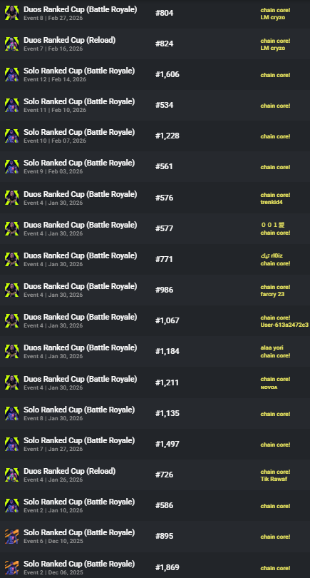 chaincoree's tweet photo. @FortniteStatus that's what is showing for me right now, as u can see in the pics, im having 14/14 in me reg, and im having 749lvl, still cant play. https://t.co/09ZUoxBBLD