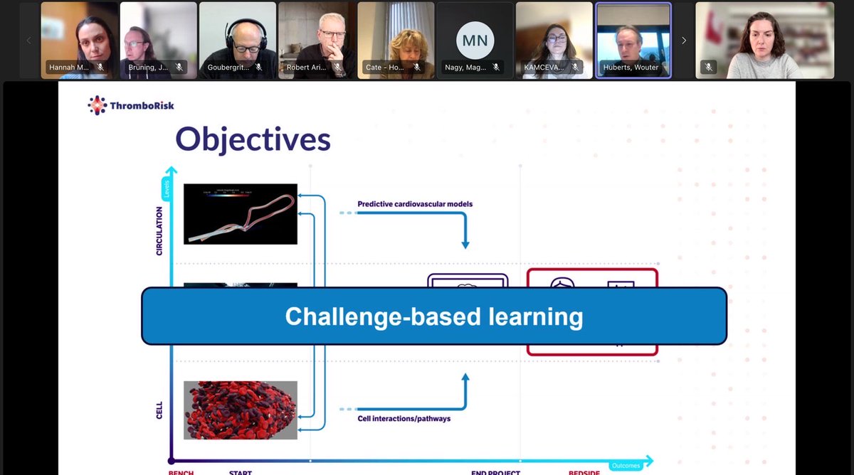 ThromboRisk's tweet photo. The #ThromboRisk consortium has officially launched. On 24 Feb 2026, our Kick-off Meeting brought together leading European entities to advance thrombosis risk modelling and improve cardiovascular care. An exciting journey begins.
 #EUResearch #Thrombosis https://t.co/tungibFXLO