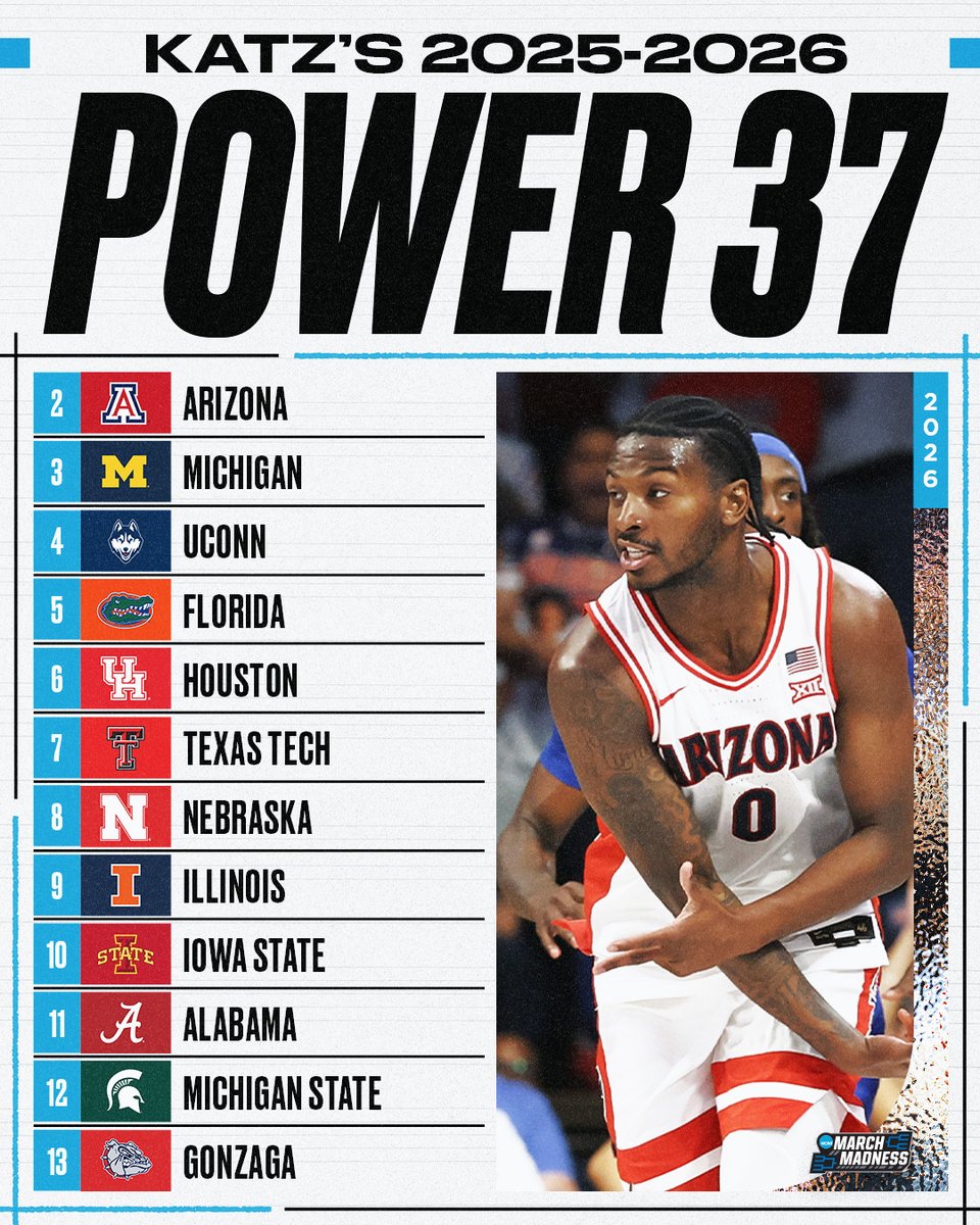 NCAA March Madness tweet media