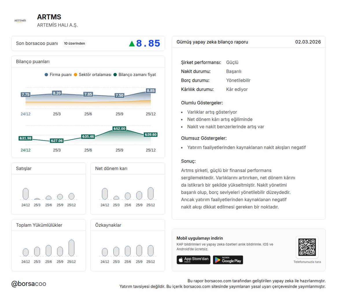$ARTMS firmasının 2025/12 Gümüş yapay zeka bilanço raporu hazırlandı 📌

Diğer raporlar için: borsacoo.com/firma/ARTMS

Mobil Uygulama: borsacoo.com/mobileapp

#ARTMS