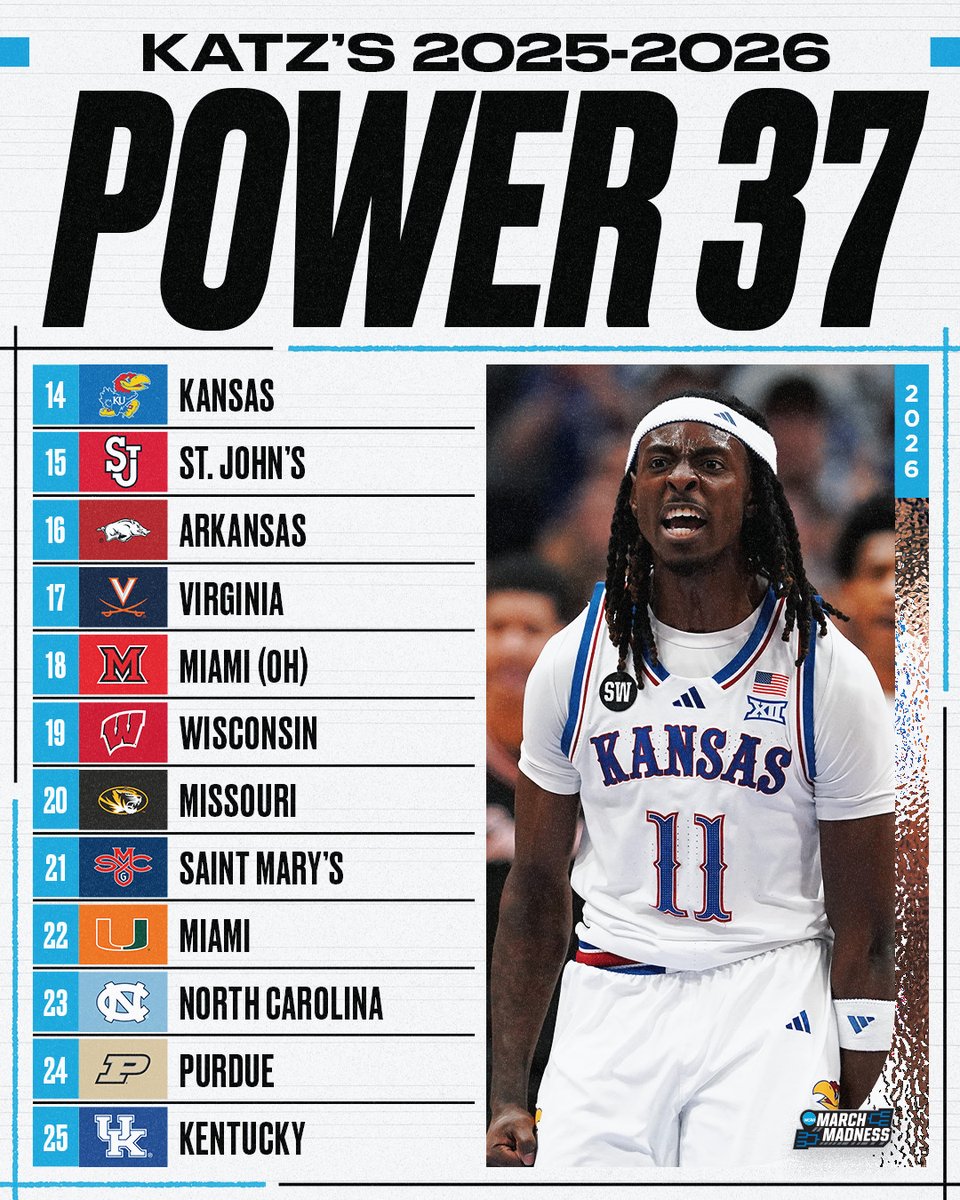 NCAA March Madness tweet media