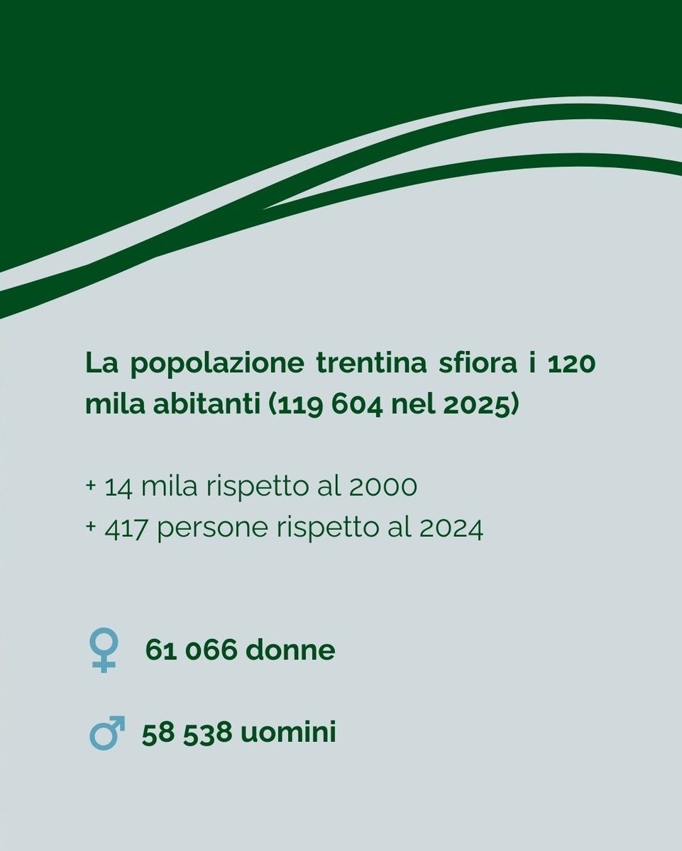 Franco Ianeselli tweet media