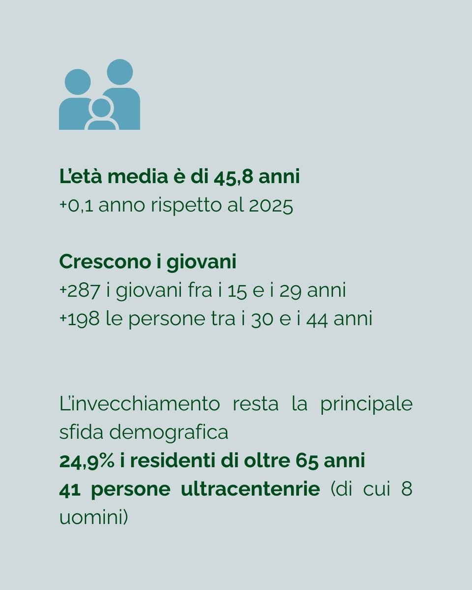 Franco Ianeselli tweet media