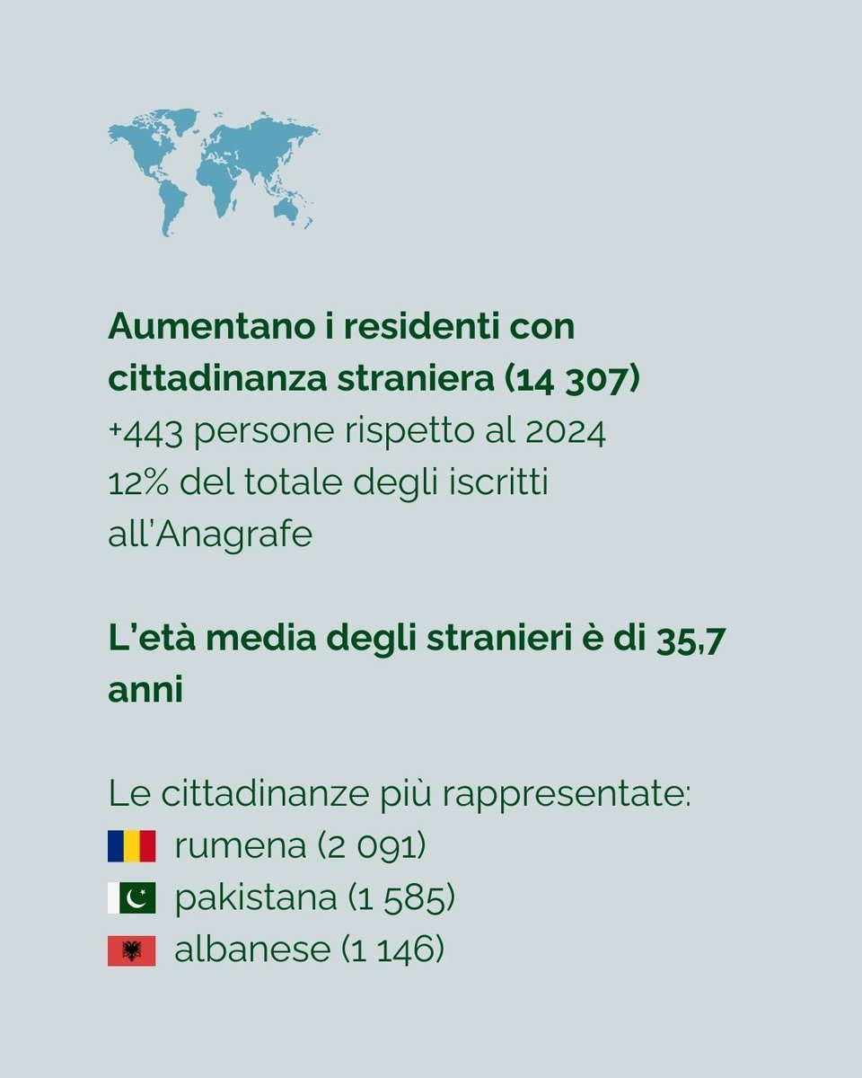 Franco Ianeselli tweet media