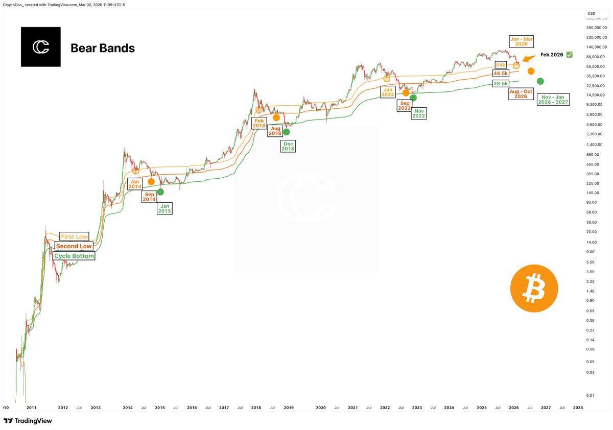 CryptoCon tweet media