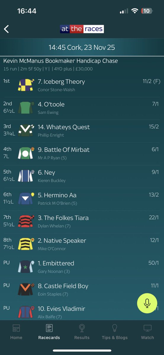 16/1 for the National Hunt Chase

Iceberg Theory. Form boost ✅ 

Looks like he'll improve further step up in trip and hopefully he is lucky for the Nolan's