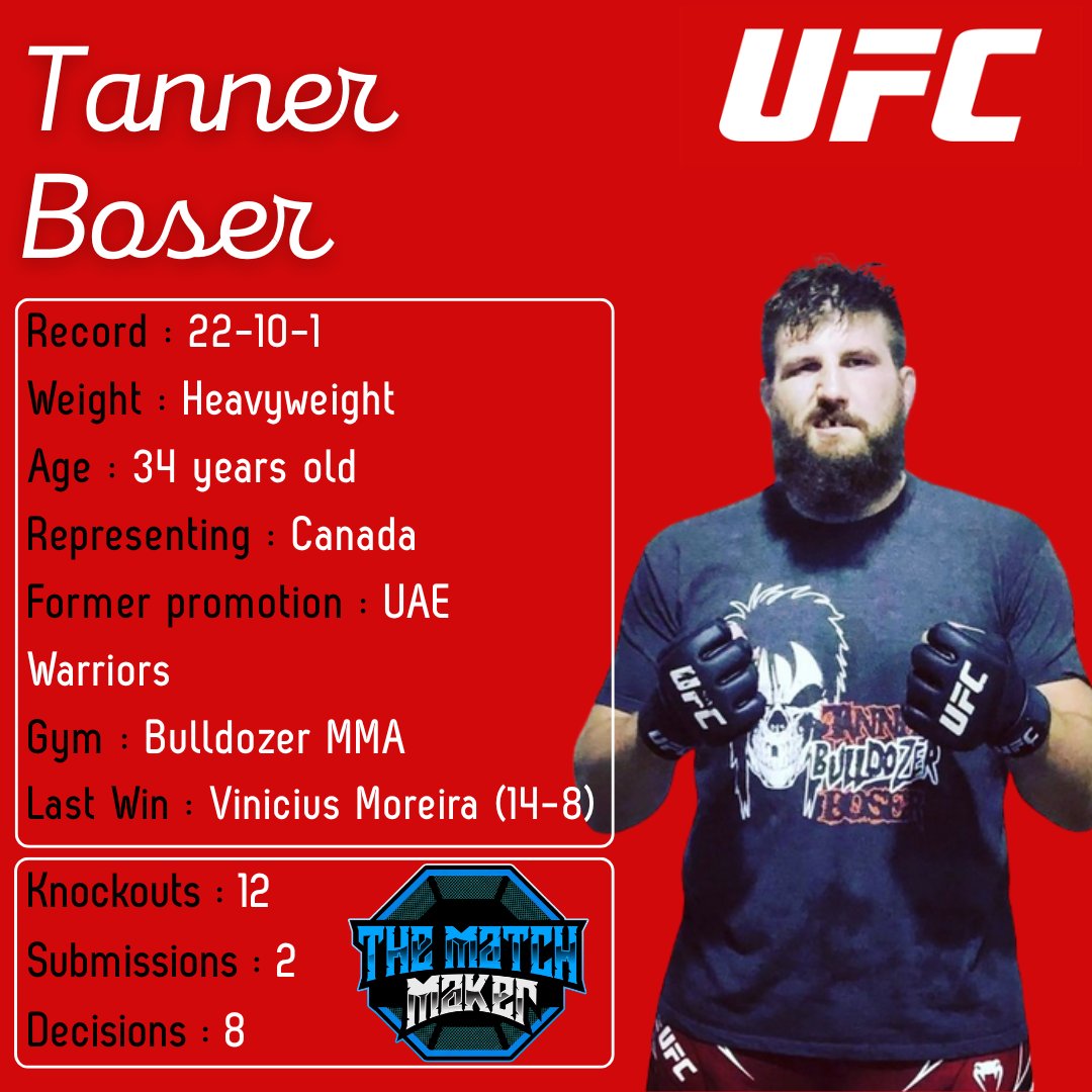 🚨NEW UFC FIGHTER🚨

UFC vet 🇨🇦Tanner Boser (22-10-1, 5-5 UFC) is coming back to the UFC to fight 🇹🇷Gokhan Soricam at #UFCWinnipeg. 

The GFL legend originally parted ways with the UFC back in 2023, won a fight with UAE Warriors and now is coming back.

#MMA #UFC