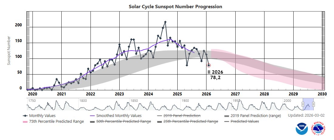 Polski AstroBloger 🇵🇱 tweet media