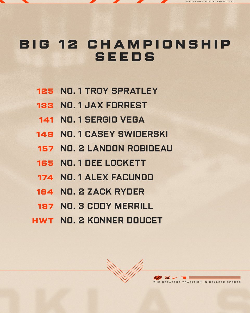 OSU Cowboy Wrestling tweet media