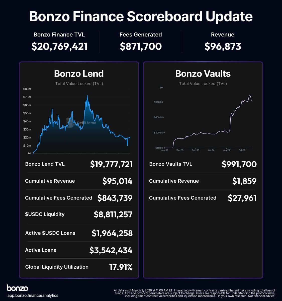 Bonzo Finance Labs tweet media