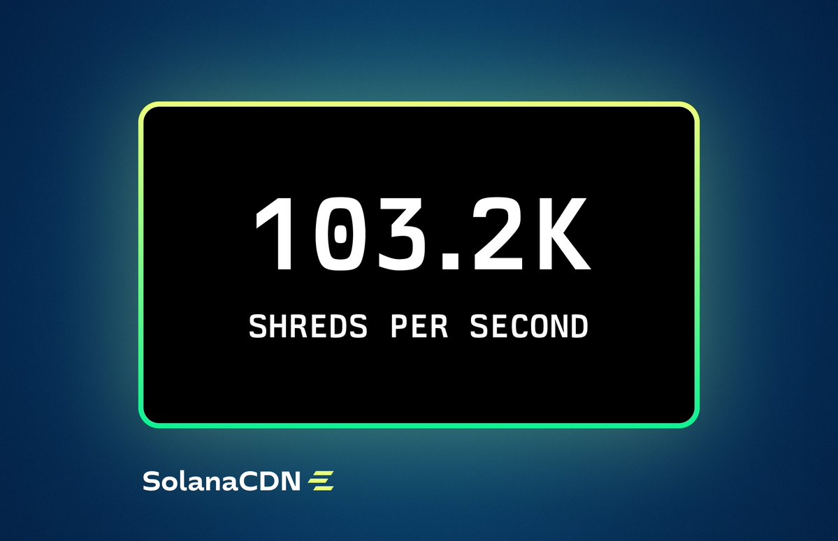 Operation @Solana Acceleration.

SolanaCDN currently at 103.2K shreds per second.