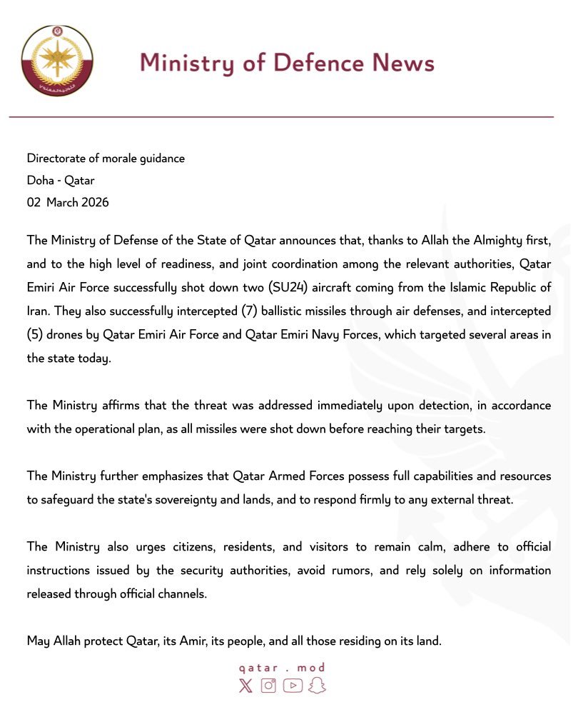 🚨🇶🇦🇮🇷 BREAKING: Qatar's Ministry of Defence announces that Air defenses and fighter jets successfully intercepted 2 Iranian SU-24 aircraft entering Qatari airspace, plus 7 ballistic missiles and 5 other aerial threats. 

All neutralized, no casualties reported.