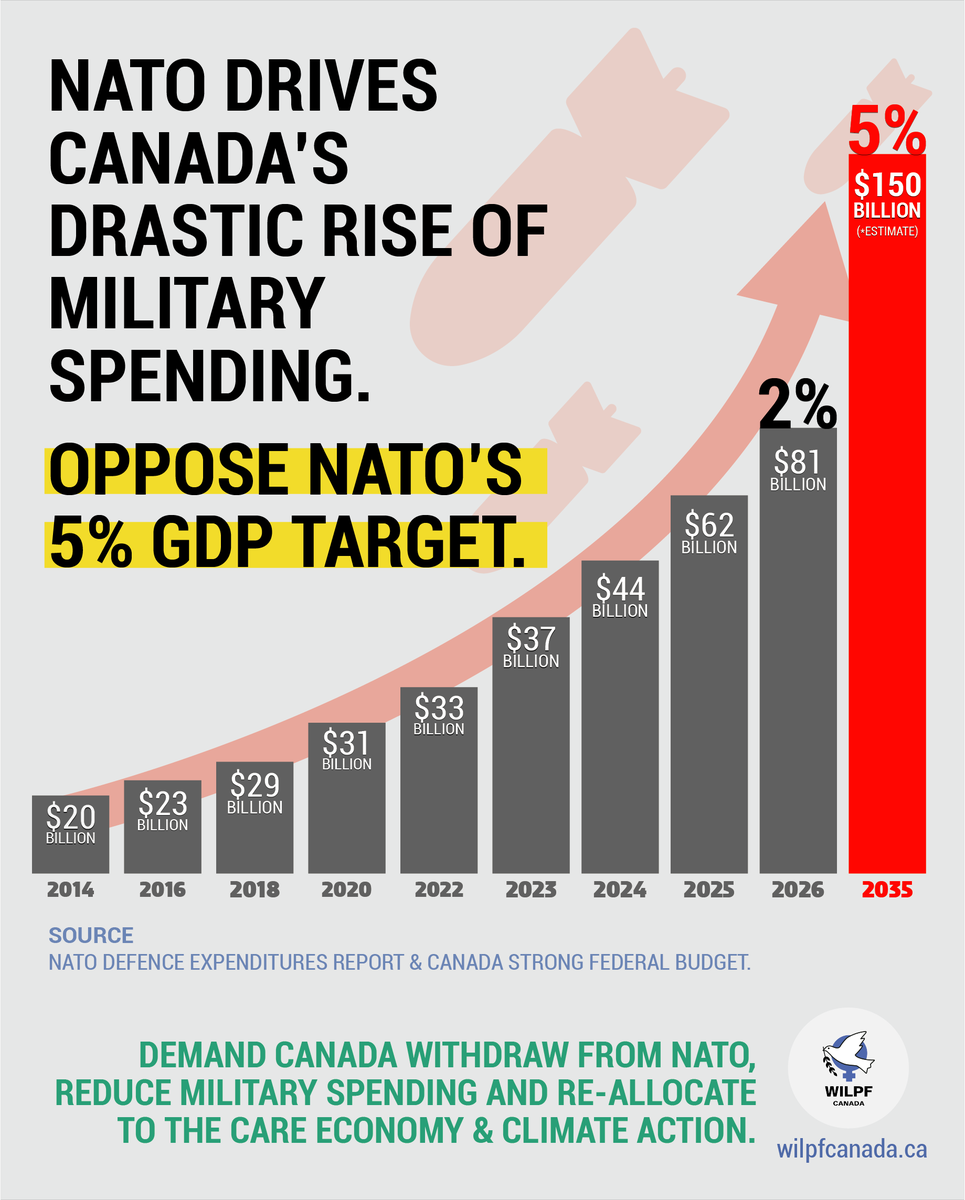 WILPF Canada tweet media