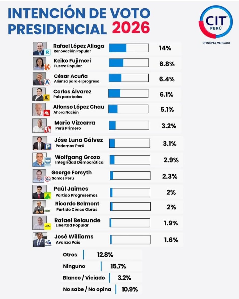 José Luis Gil tweet media