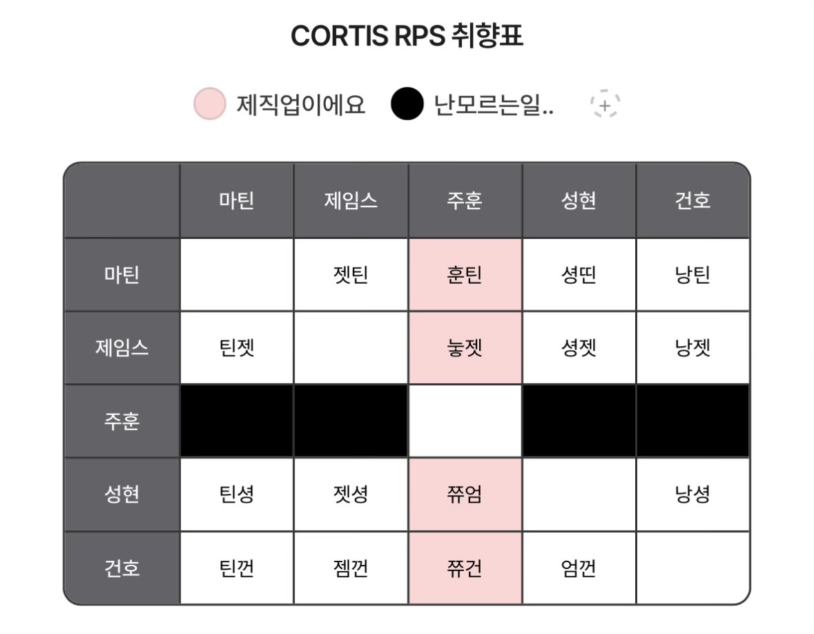 해진이 tweet media