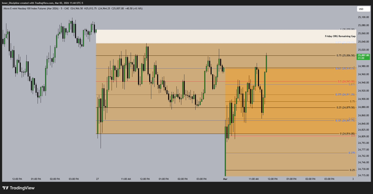 Disciplined_trader tweet media