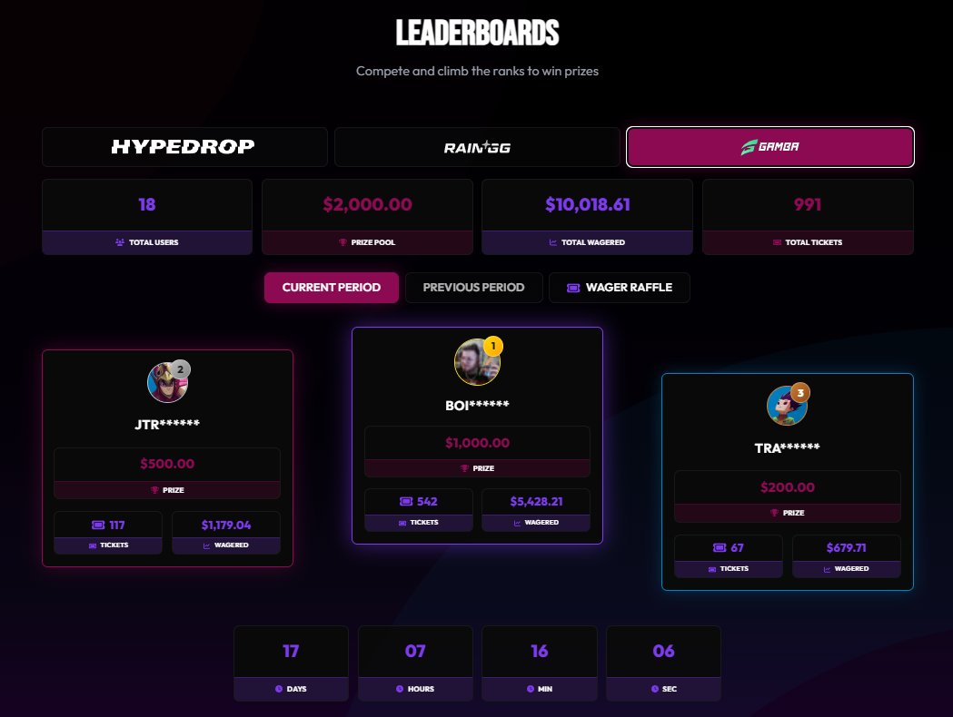 ➡️$2,000 LEADERBOARD 17 DAYS TO GO! 

✅$20 GIVEAWAY
✅RT + TAG A FRIEND

➡️CODE 'KEVINLOWROLLER' BENEFITS

💸$2,000 LEADERBOARD
💸95% AFFILIATE RAKEBACK
💸DAILY TIPS AND CODES
💸CODE USER SPEND THE BALANCE (WEEKLY)
💸ETC

✅LEADERBOARD: gamba.com/promotions/exc…

LIVE EVERYDAY ➡️