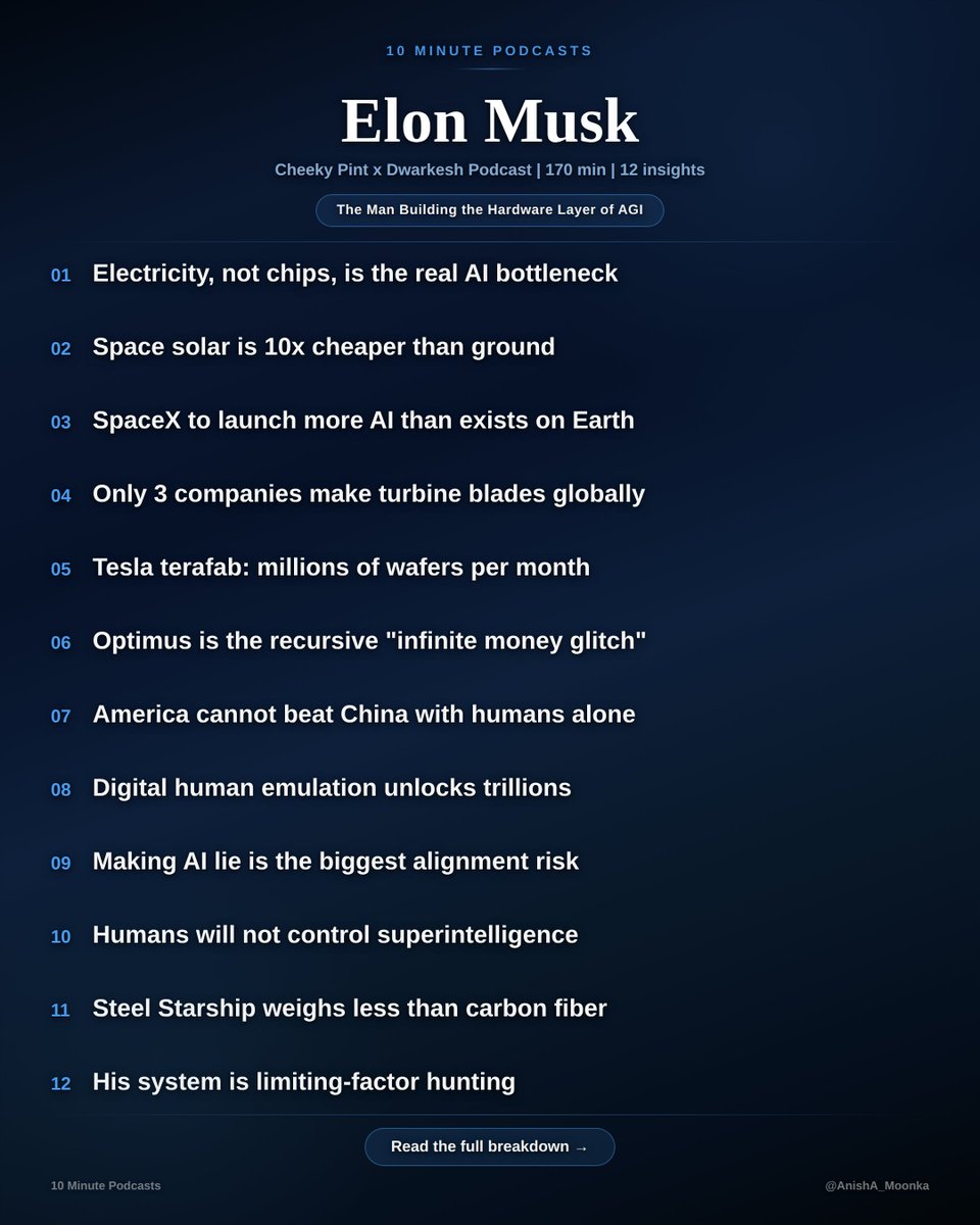 Anish Moonka tweet media