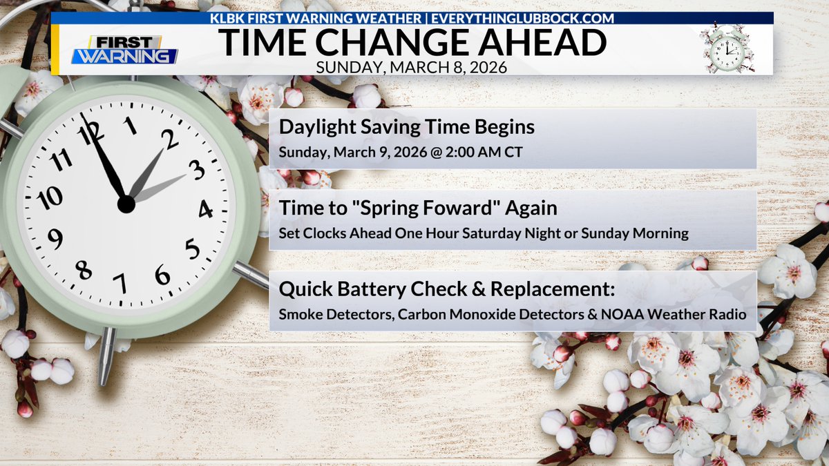 KLBKWeather's tweet image. Time Change This Weekend: Daylight saving time returns once again this weekend. We'll "spring forward" one hour to daylight saving time early Sunday morning (March 8) at 2:00 AM CT. Are you ready to "spring forward" one hour? #SpringForward #DSTBegins #TimeChange 🕒⏳🍃