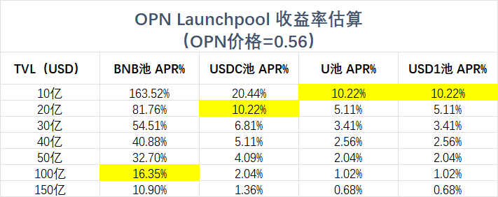 小C | 🔶BNB tweet media
