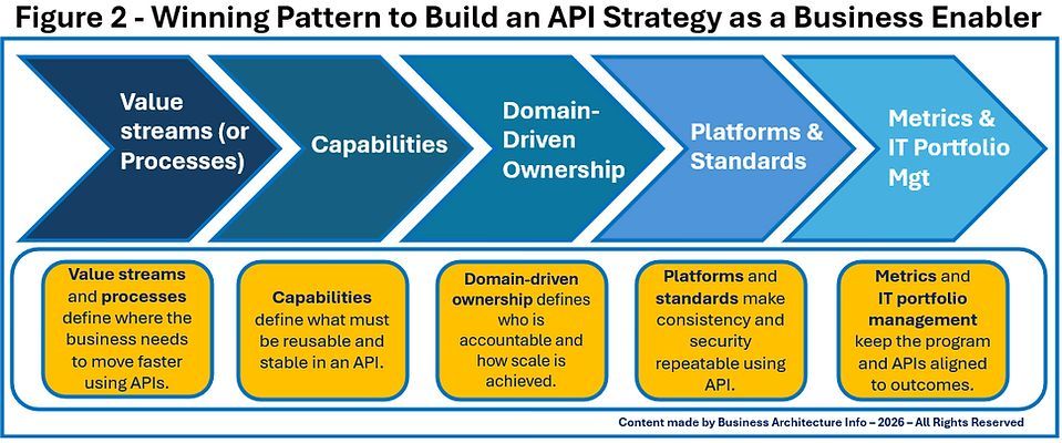 daniellambert07's tweet photo. Building an API Strategy as a Business Enabler.
https://t.co/RecINJCZ5n
#BusinessArchitecture #EnterpriseArchitecture #DigitalTransformation #CIO #Plan #BusinessStrategy #API #APIStrategy https://t.co/wfULDEtJkJ