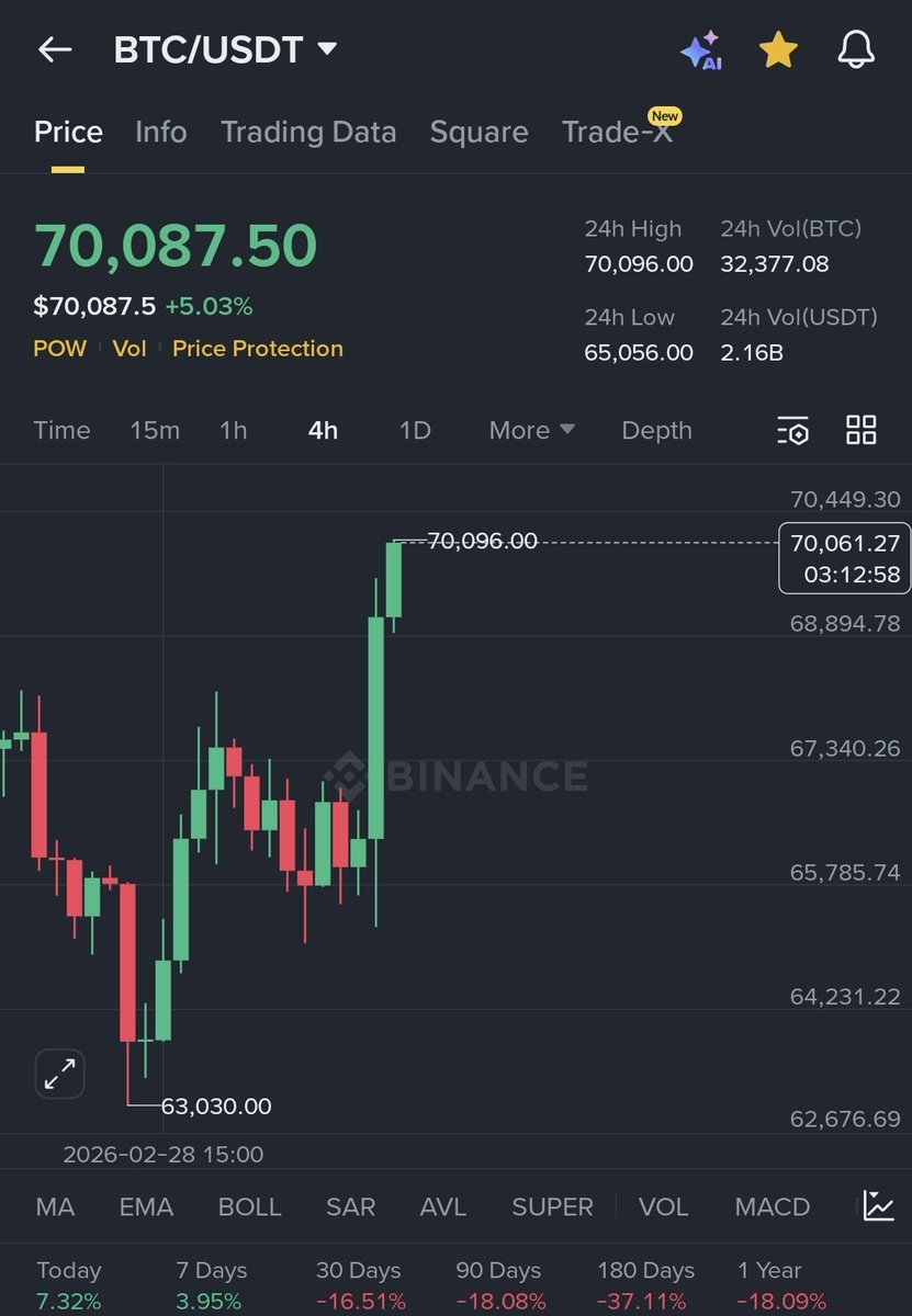 AbuZaid🐋crypto tweet media