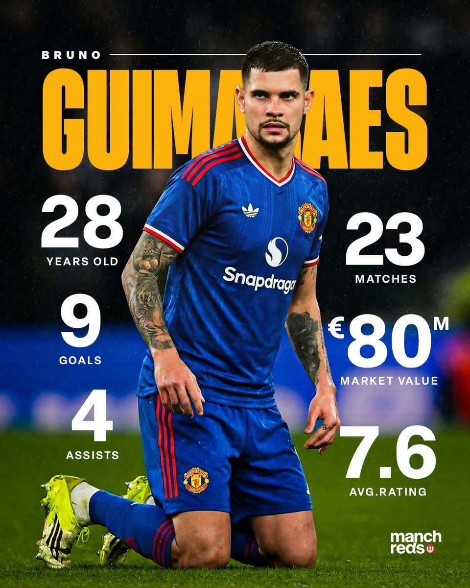 ManchReds tweet media