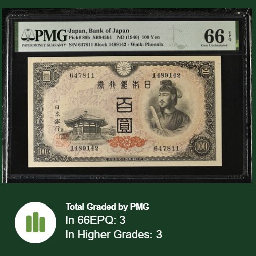 derDunkelh25663's tweet image. 【Phoenix Watermark】Japan 1946 100 Yen, P-89b SB945b1, PMG66EPQ
#banknoteworld #moneycollection #banknotecollection #moneycollector