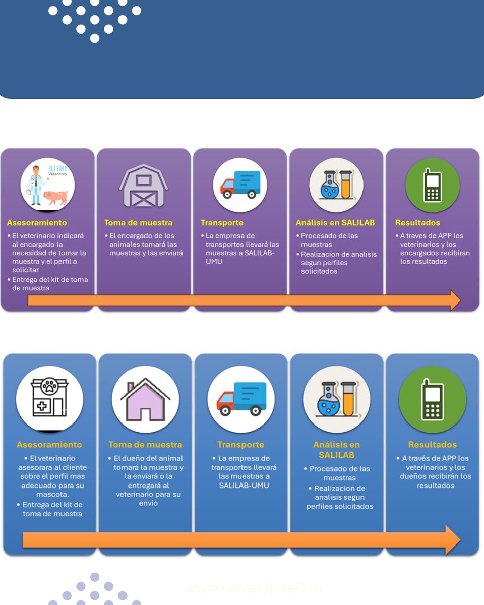 Interlab-UMU tweet media