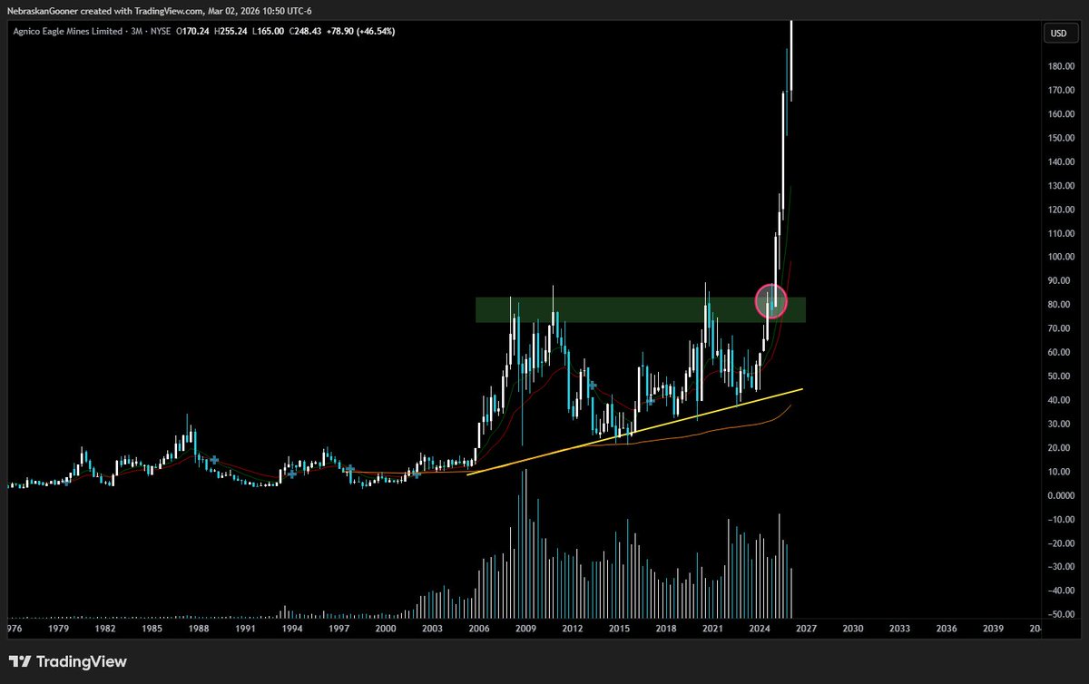 Nebraskangooner tweet media