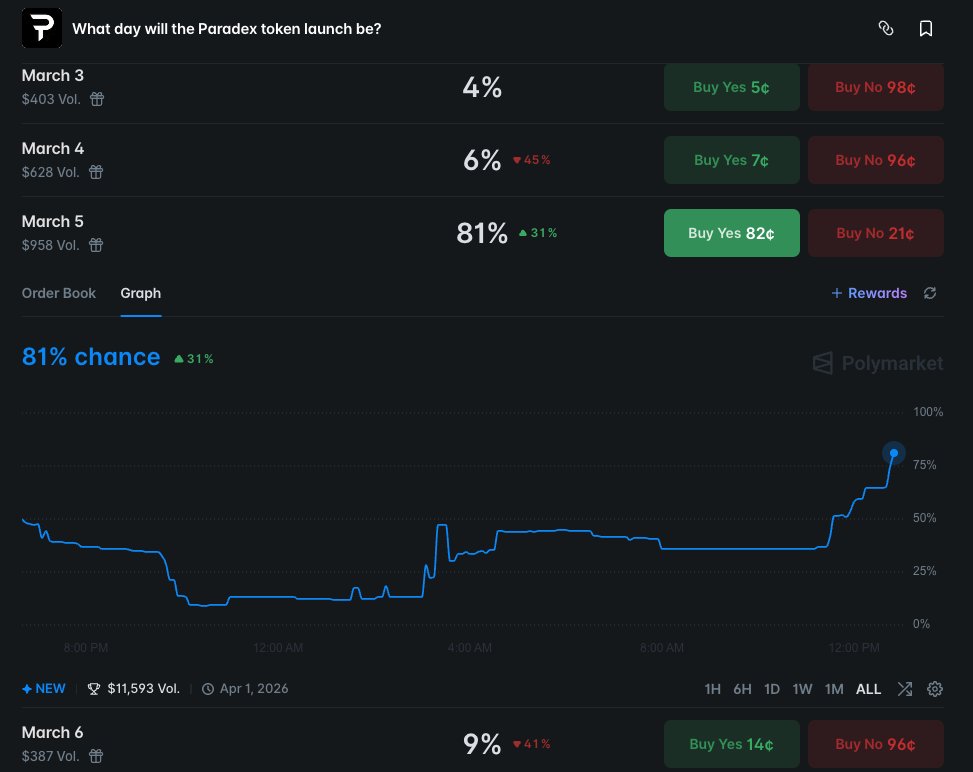 〽️ax | DeFi Chronicles tweet media